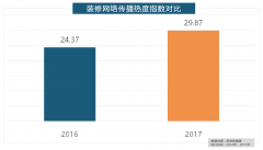 索菲亚橱柜、金牌