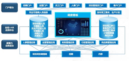 薪事力x远茂股份 人力服务企业加码数字化管理 实现万人集团精细化管理